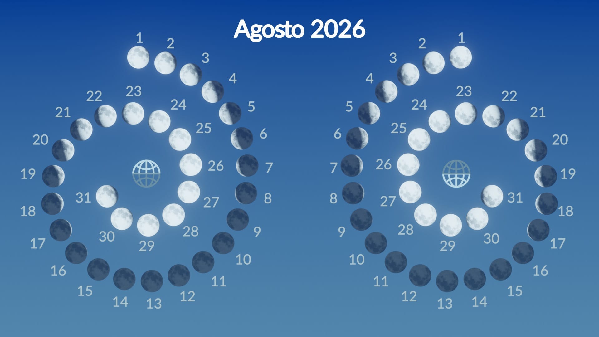 O Significado da Lua do Esturjão em 2026