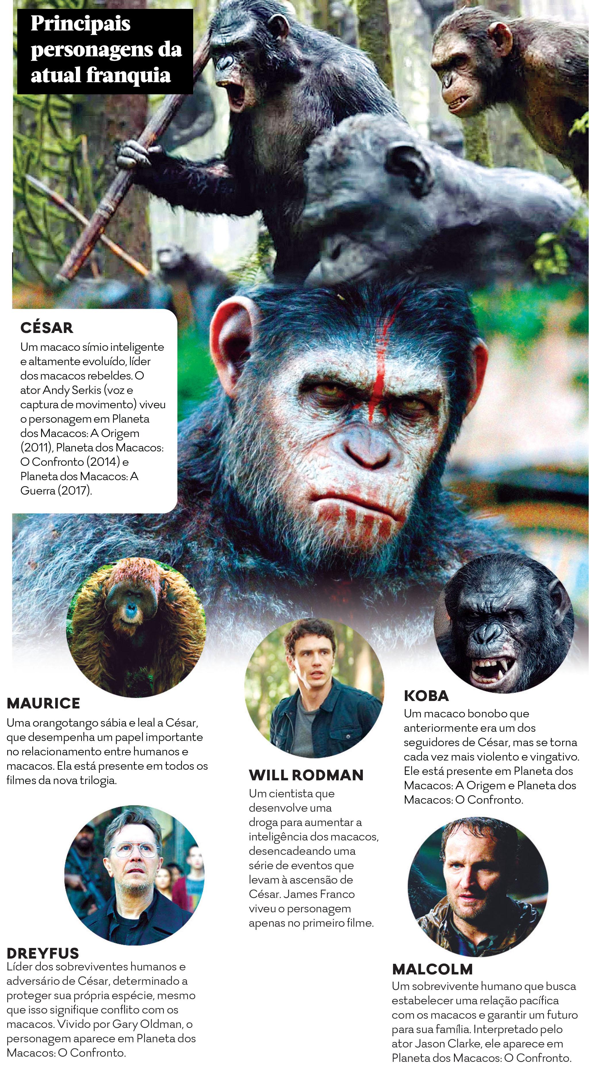 Ordem Cronológica da Saga Planeta dos Macacos
