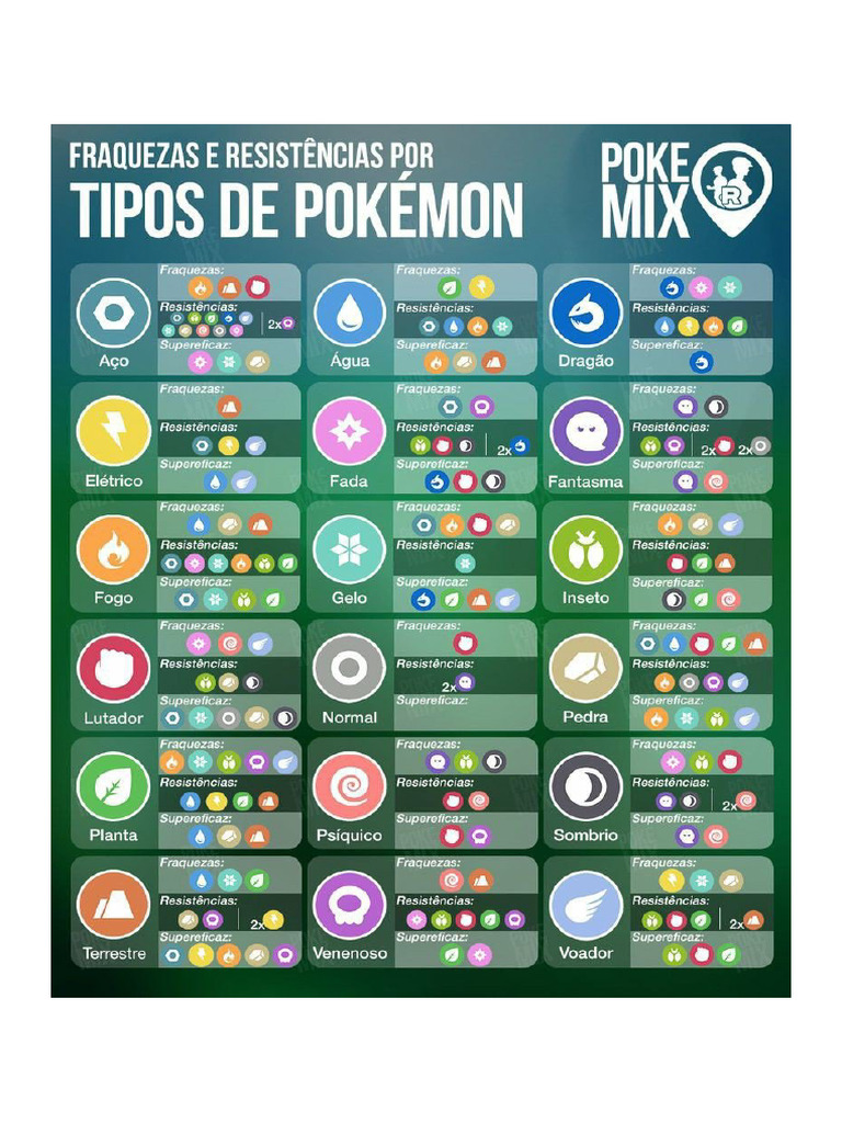 fraqueza dos pokemons