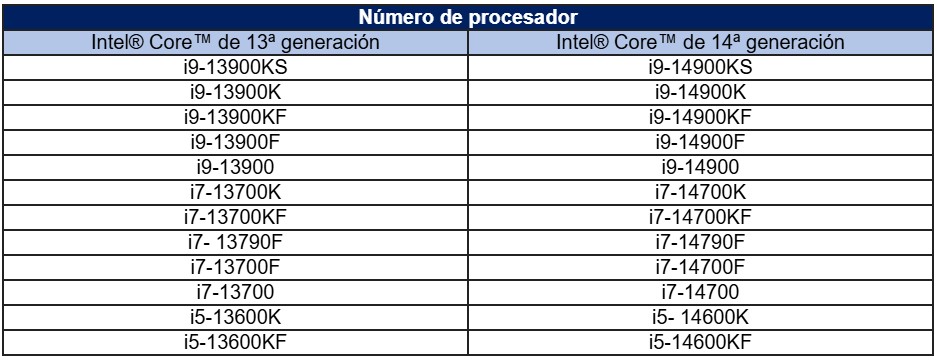 validade garantia processador intel
