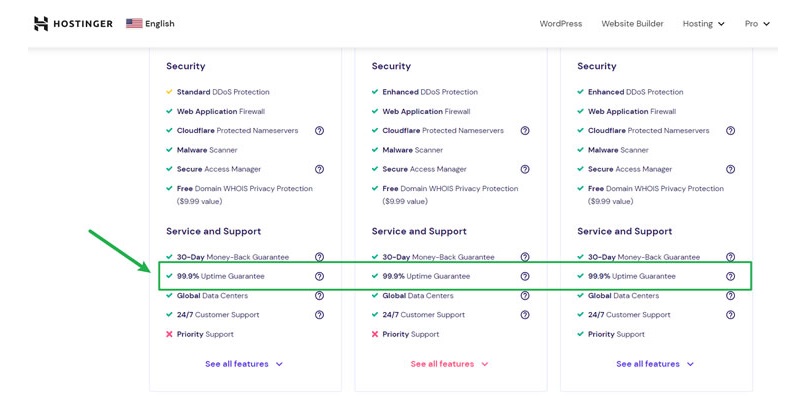 Guia Completo: Como Escolher a Melhor Hospedagem com Garantia de Uptime