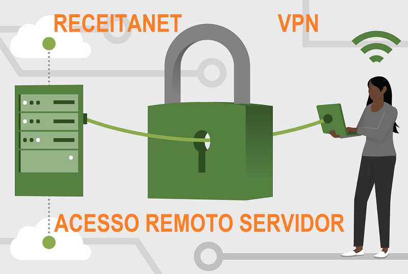 Guia Completo de SSH para Gerenciamento Remoto em Linux