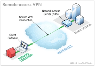 Guia Completo de SSH para Gerenciamento Remoto em Linux