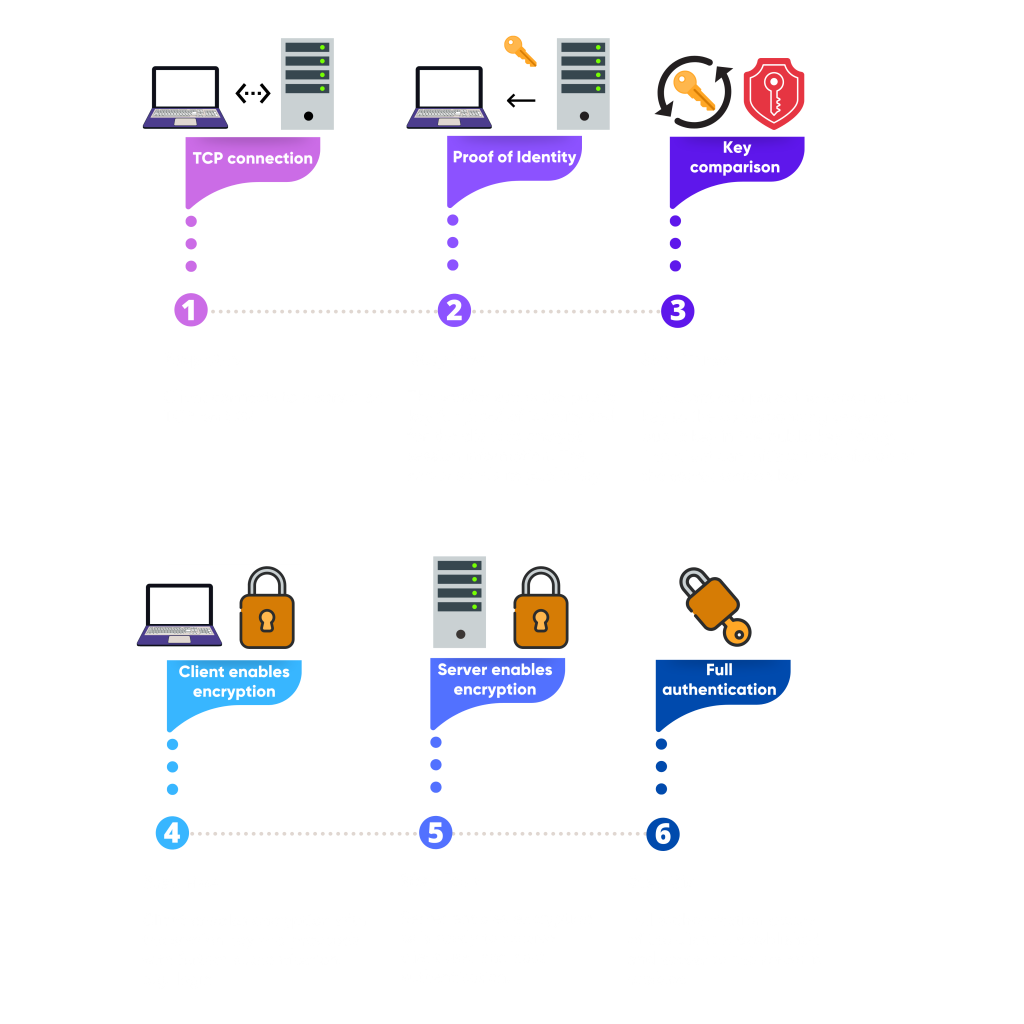 Comparativo: TeamViewer vs. AnyDesk vs. RustDesk para Servidores