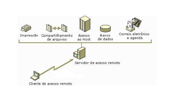 Como Utilizar o Gerenciador de Servidores do Windows para Otimizar sua Infraestrutura