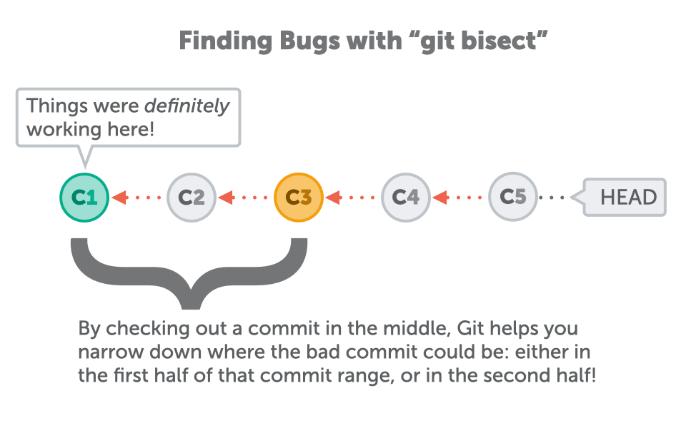 git bisect para encontrar bugs