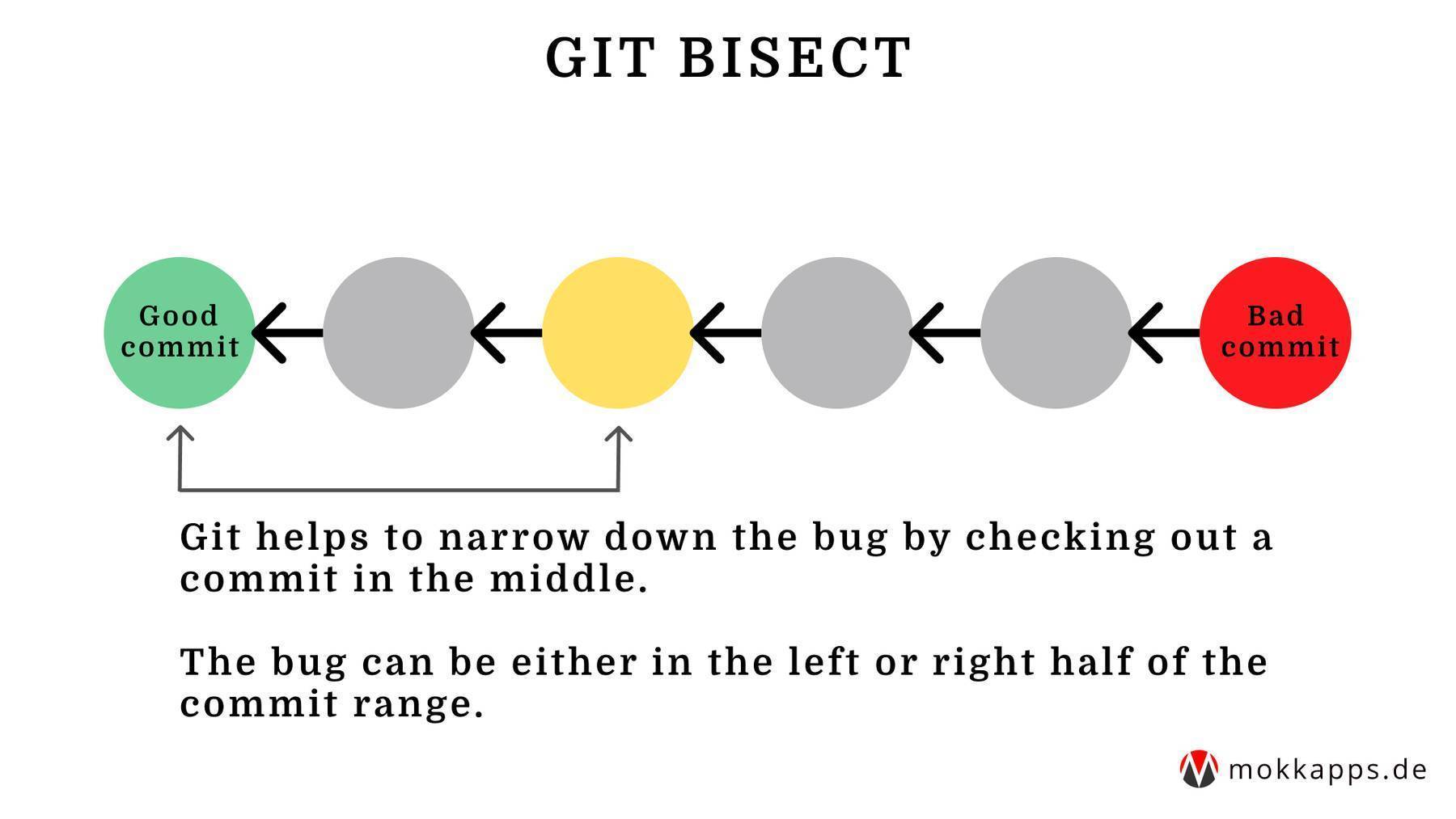 Guia Completo: Entendendo o Git Blame e Git Log para Depuração