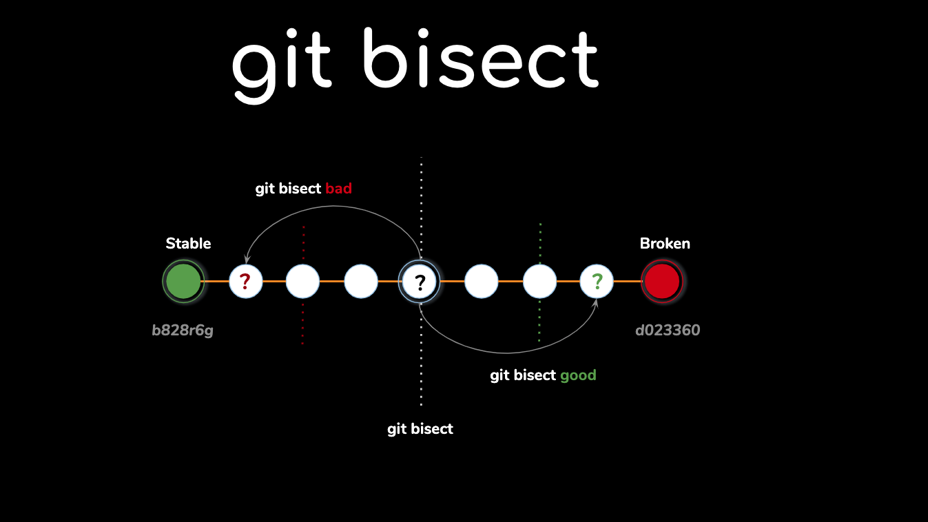 Como Criar Scripts de Teste Automatizados para o Git Bisect