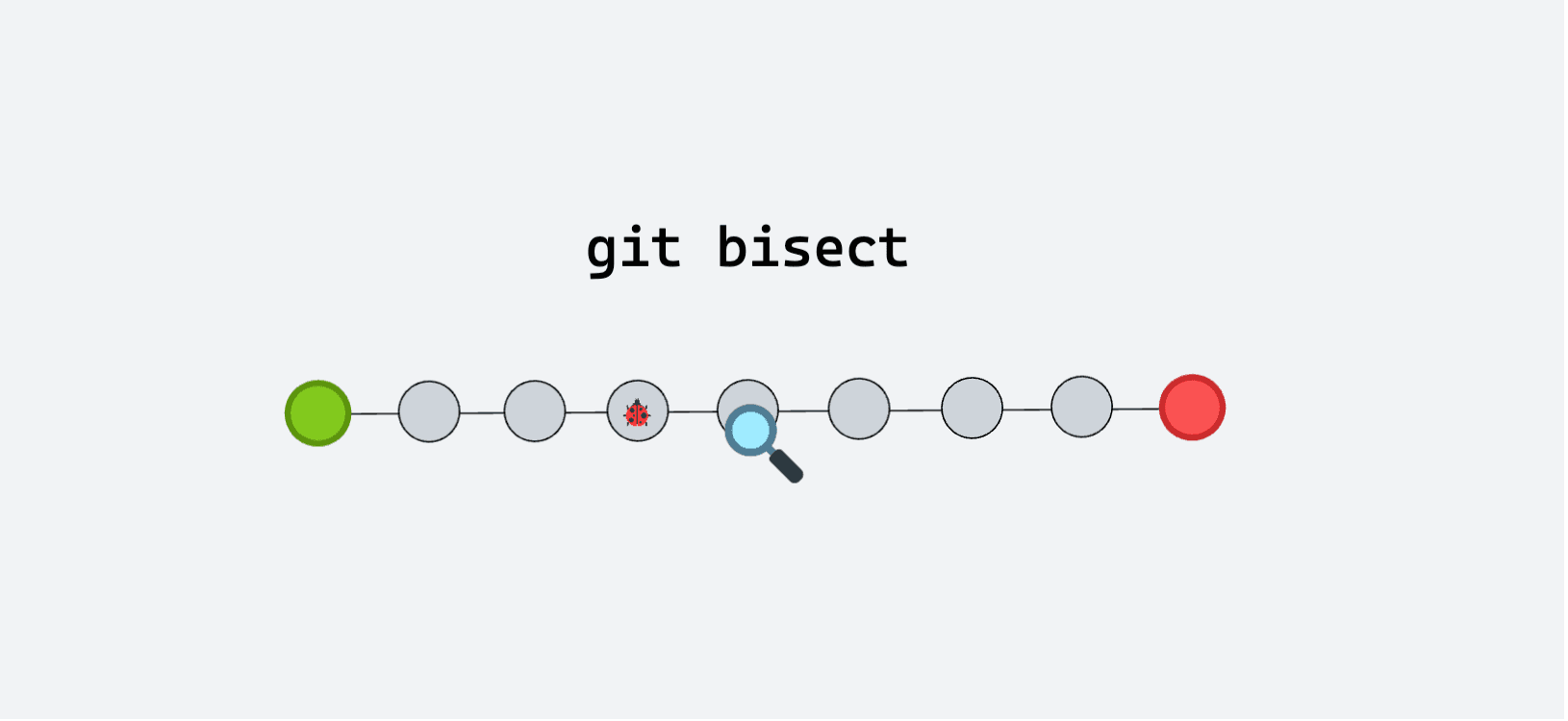 Comparativo: Git Bisect vs. Depuração Manual de Bugs