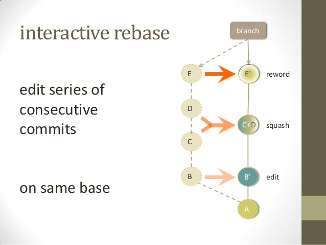 git rebase interativo