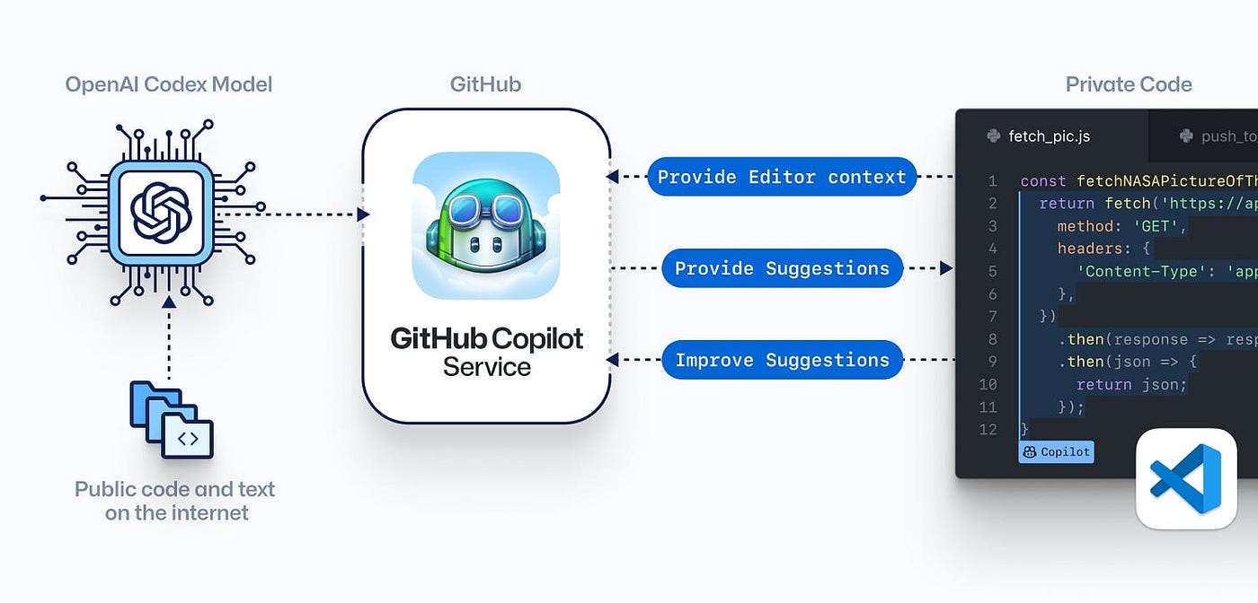 github copilot vale a assinatura