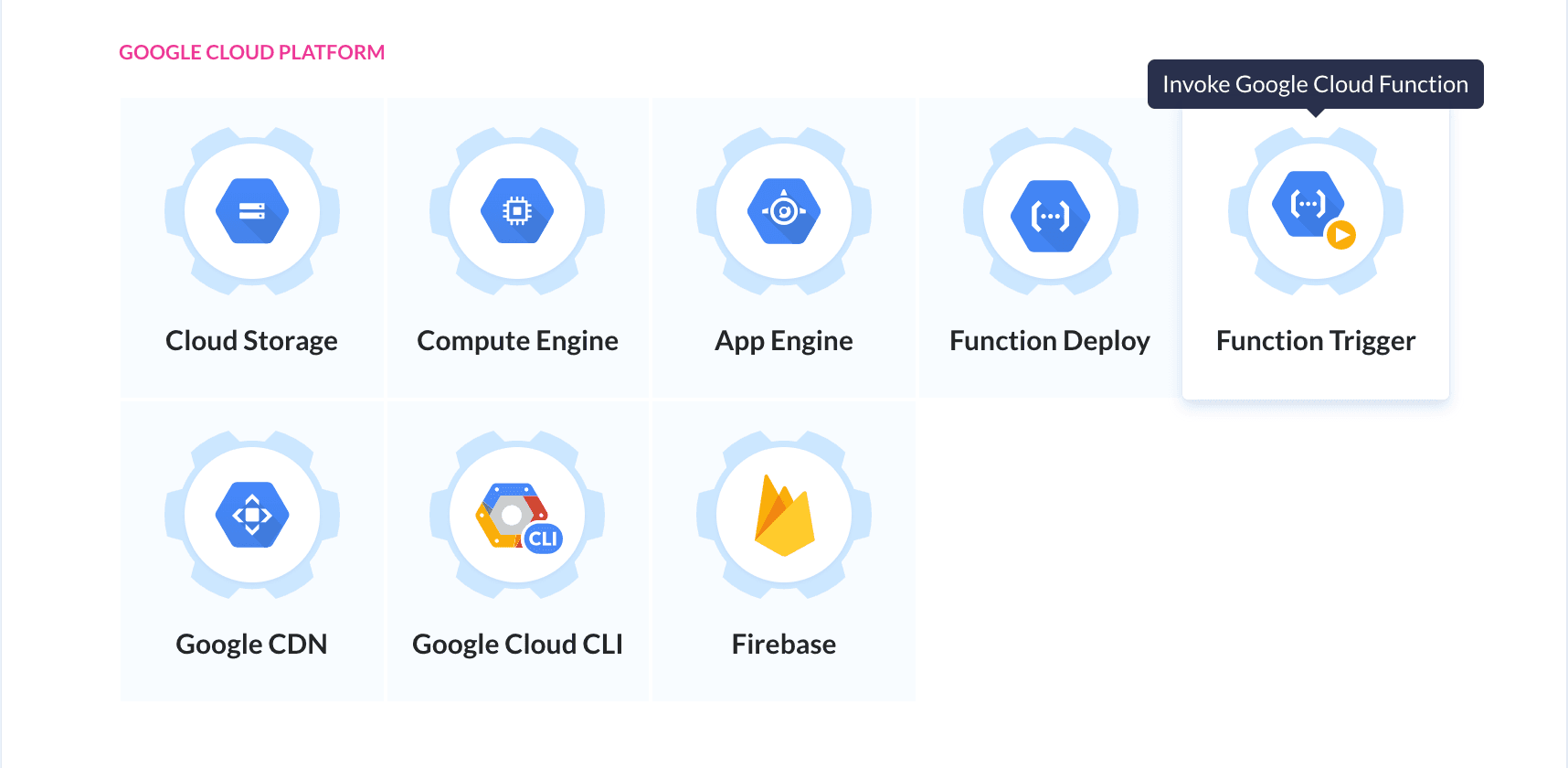 Otimizando custos com o modelo de pagamento por uso do Google Cloud