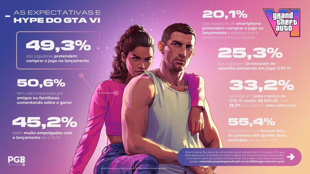 Análise Detalhada: Requisitos Mínimos e Recomendados para GTA 6