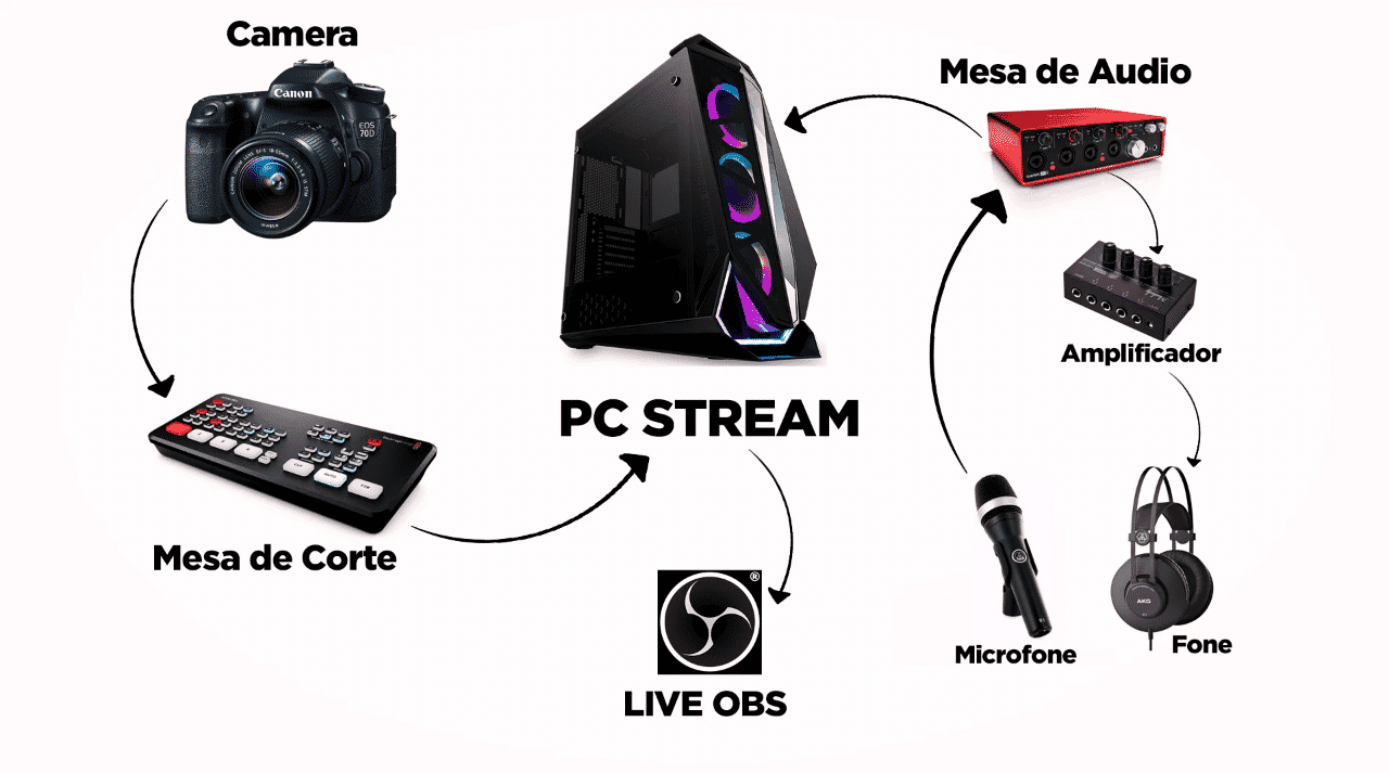 hardware para gravação de áudio