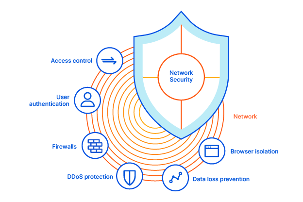 erros comuns ao configurar firewall de hardware