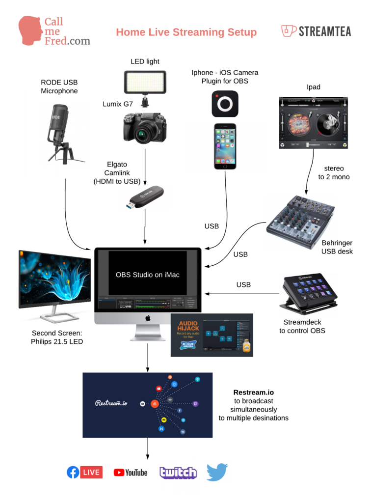 configuração de áudio e vídeo para lives de meditação