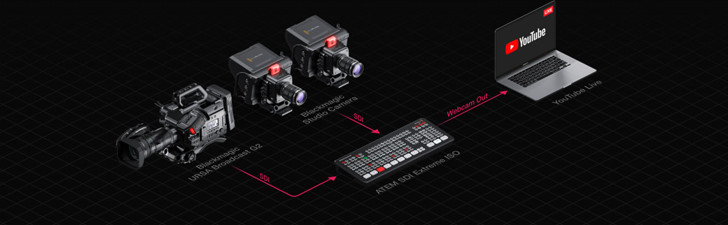 Como Escolher o Microfone Ideal para sua Live