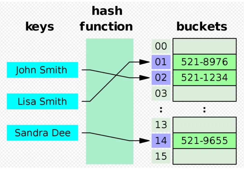 Comparativo: Hash Table vs. Binary Search Tree