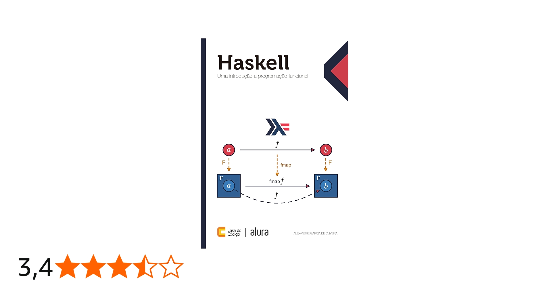 5 ideias de títulos:
1. Desvendando a Pureza em Haskell: Um Guia Completo
2. Haskell para Iniciantes: Conceitos Fundamentais Explicados
3. Imutabilidade e Transparência Referencial: Pilares de Haskell
4. Mônadas e Pattern Matching: Dominando a Elegância de Haskell
5. Por que Haskell é a Linguagem Ideal para Programação Funcional Pura?