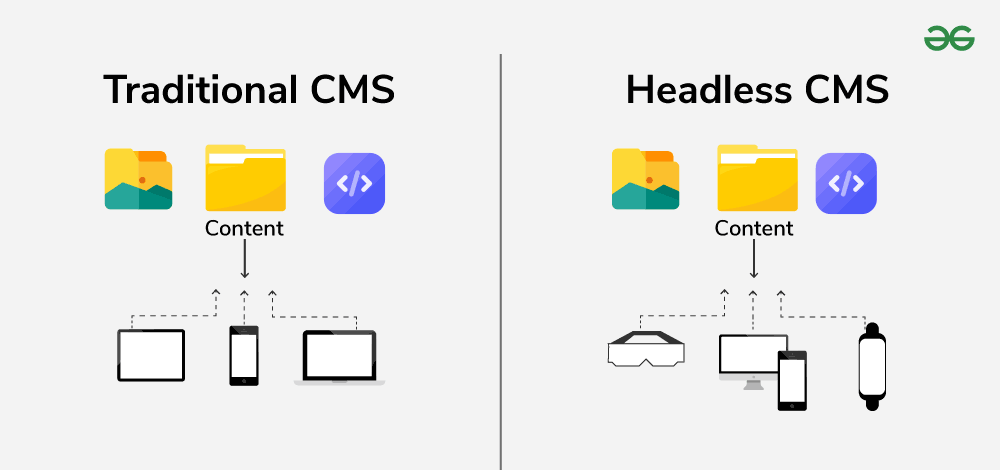 vantagens do headless cms