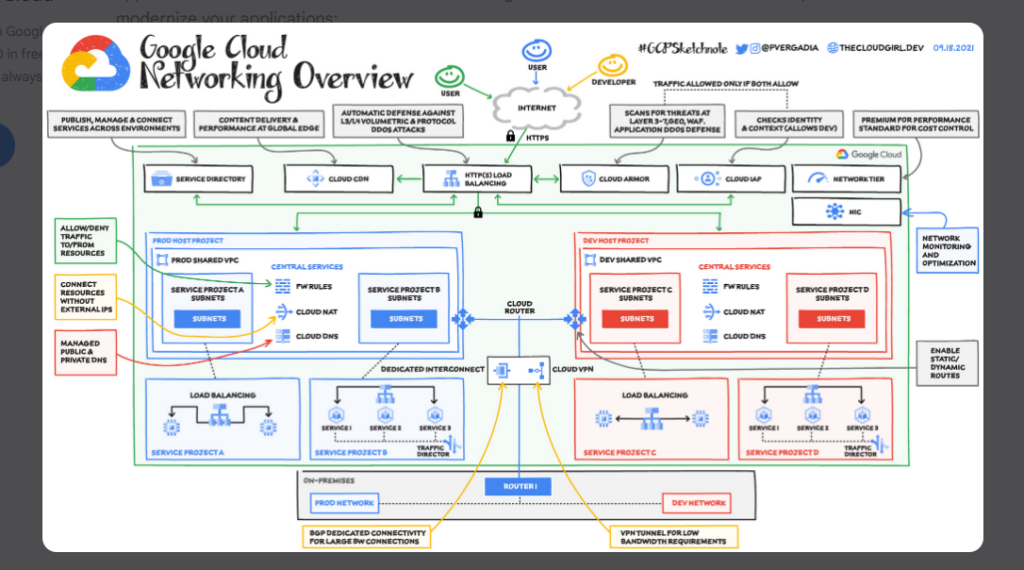 5 ideias de títulos:
1. Hospedagem Cloud Gerenciada vs. Não Gerenciada: Qual a Melhor para Seu Negócio?
2. Os Benefícios da Hospedagem Cloud Gerenciada para Pequenas e Médias Empresas
3. Como Escolher o Provedor Ideal de Hospedagem Cloud Gerenciada no Brasil
4. Otimizando Performance: O Papel da Hospedagem Cloud Gerenciada em E-commerces
5. Segurança em Nuvem: Por Que a Hospedagem Gerenciada é Essencial?