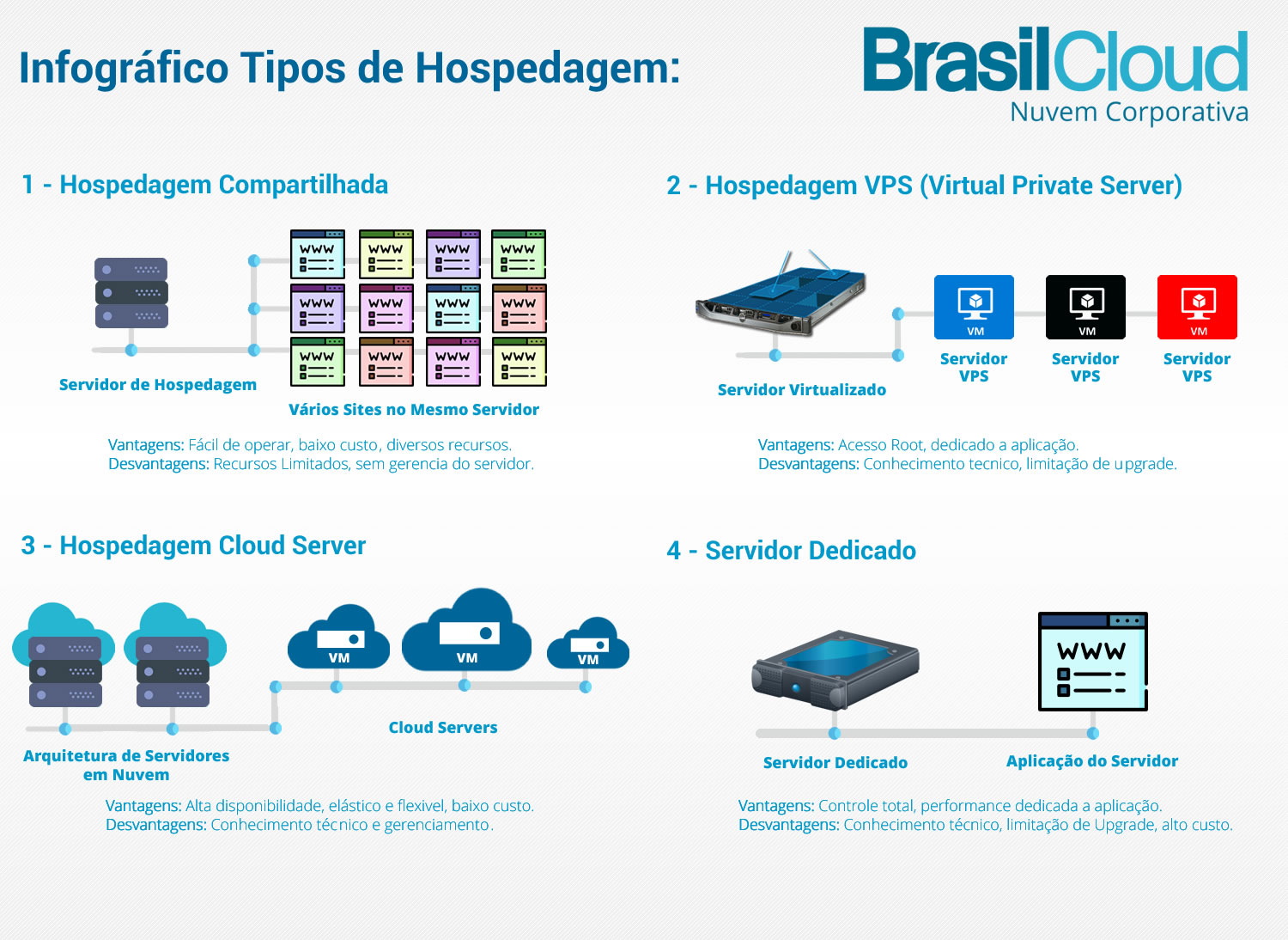 5 ideias de títulos:
1. Hospedagem Cloud Gerenciada vs. Não Gerenciada: Qual a Melhor para Seu Negócio?
2. Os Benefícios da Hospedagem Cloud Gerenciada para Pequenas e Médias Empresas
3. Como Escolher o Provedor Ideal de Hospedagem Cloud Gerenciada no Brasil
4. Otimizando Performance: O Papel da Hospedagem Cloud Gerenciada em E-commerces
5. Segurança em Nuvem: Por Que a Hospedagem Gerenciada é Essencial?