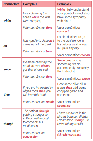 housi vs aluguel tradicional