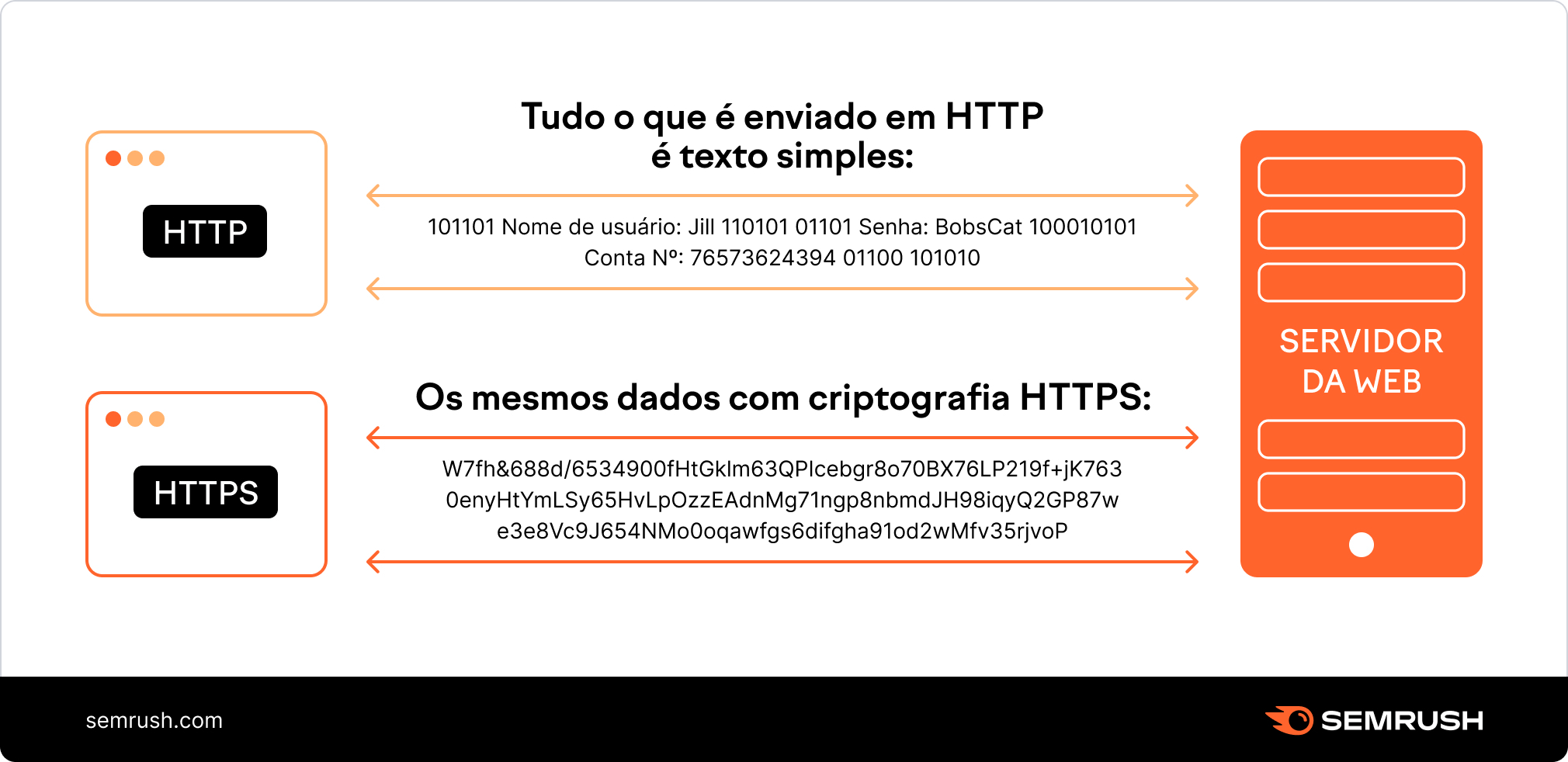 https o que é