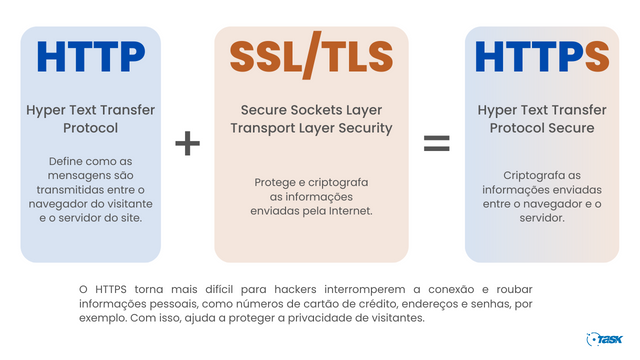 erros comuns ao configurar https