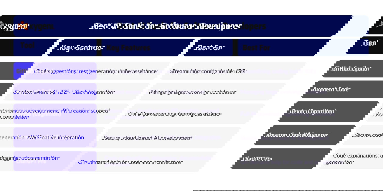 IA Geração Código Desenvolvedores 2026