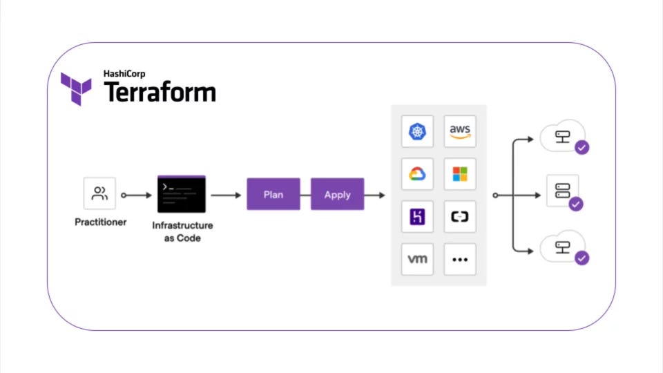 5 ideias de títulos:
1. IaC: A Revolução na Gestão de Infraestrutura de TI
2. Terraform vs. Ansible: Qual Ferramenta de IaC Escolher?
3. Os 5 Principais Benefícios da Infraestrutura como Código para sua Empresa
4. Como Começar com IaC: Um Guia Prático para Iniciantes
5. IaC na Prática: Exemplos e Casos de Uso Reais