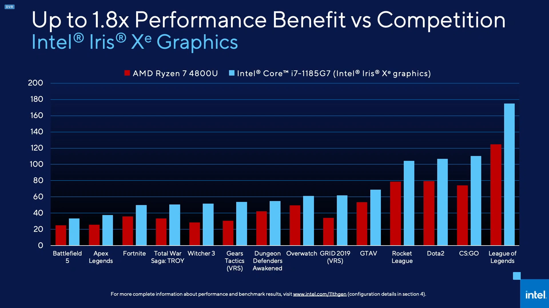 Intel Iris Xe vs Placas de Vídeo Dedicadas: Vale a Pena o Upgrade?