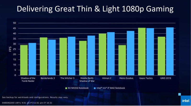 Comparativo: Intel Iris Xe vs. GPUs Dedicadas de Entrada