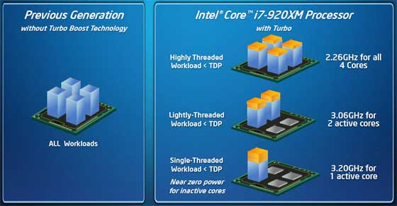 Guia completo sobre tecnologias de processamento Intel