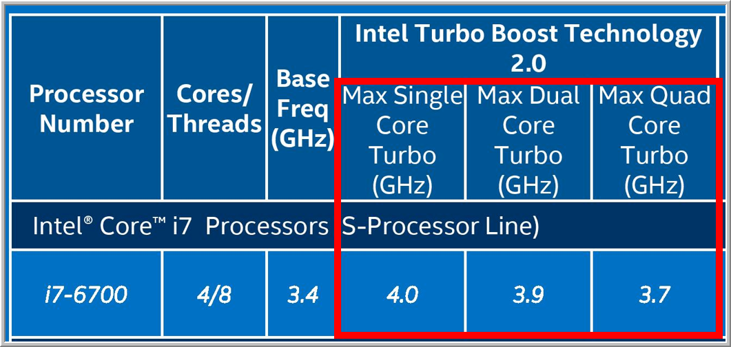 Como verificar se o Turbo Boost está ativo