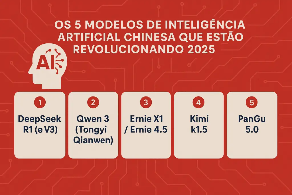 melhores inteligencias artificiais chinesas para testar