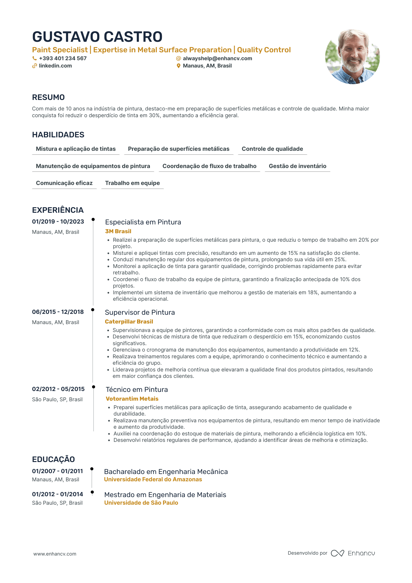 custo de otimização de inp