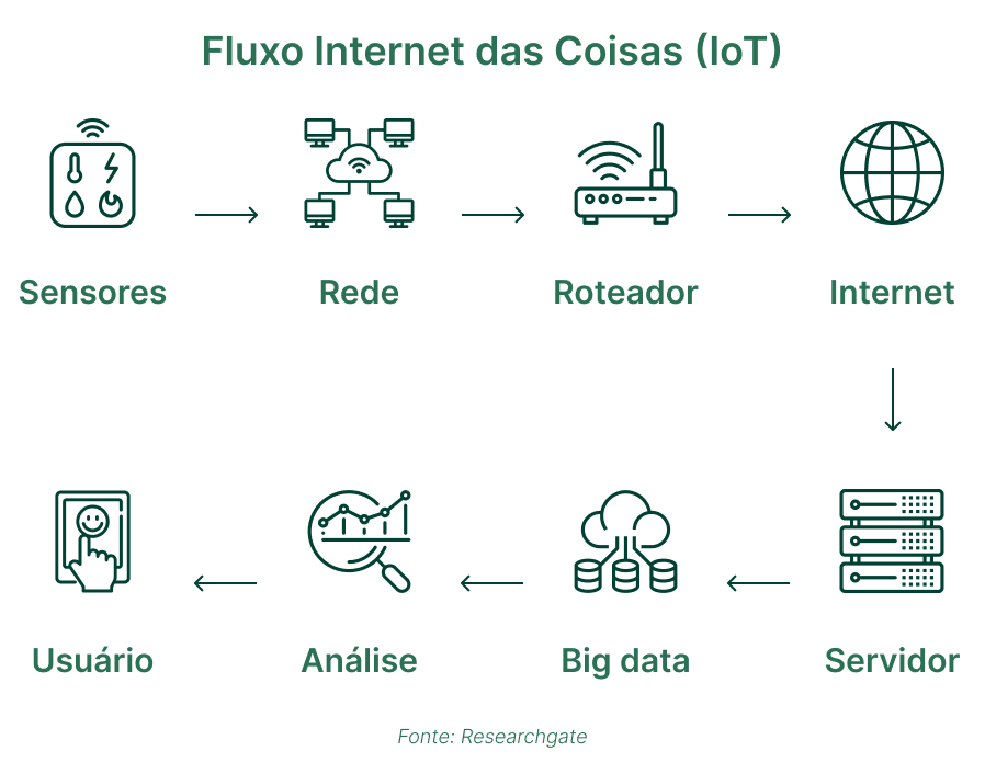 erros comuns ao implementar iot