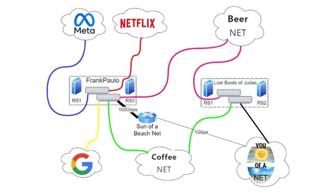O que é um IXP?