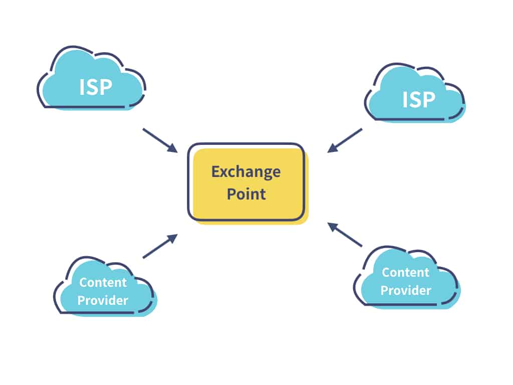 Benefícios de um IXP para ISPs