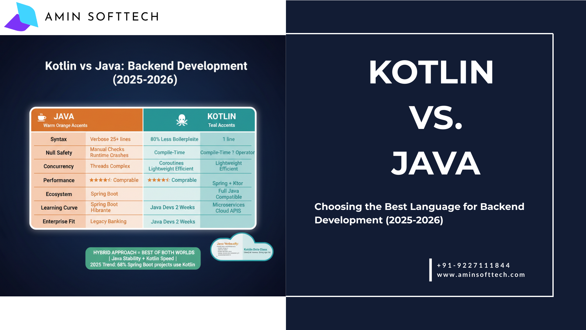java vs kotlin para backend