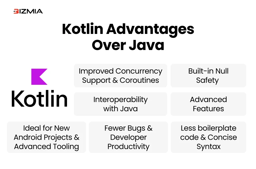 Java vs. Kotlin: Qual Linguagem Dominará o Backend em 2026?