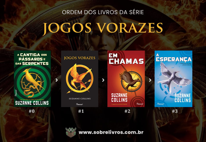 Jogos Vorazes: Onde Assistir Todos os Filmes da Saga