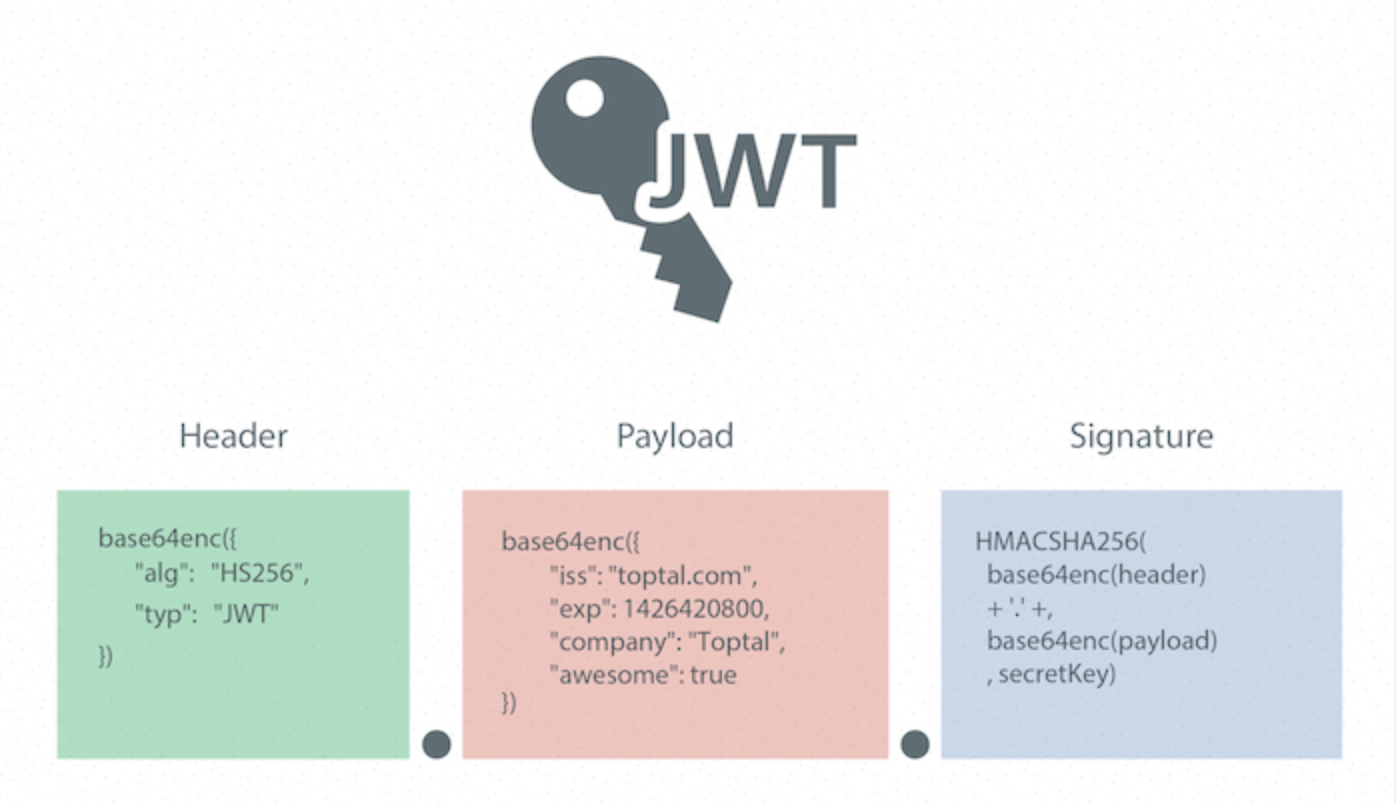 Diferenças entre HS256 e RS256 em JWT