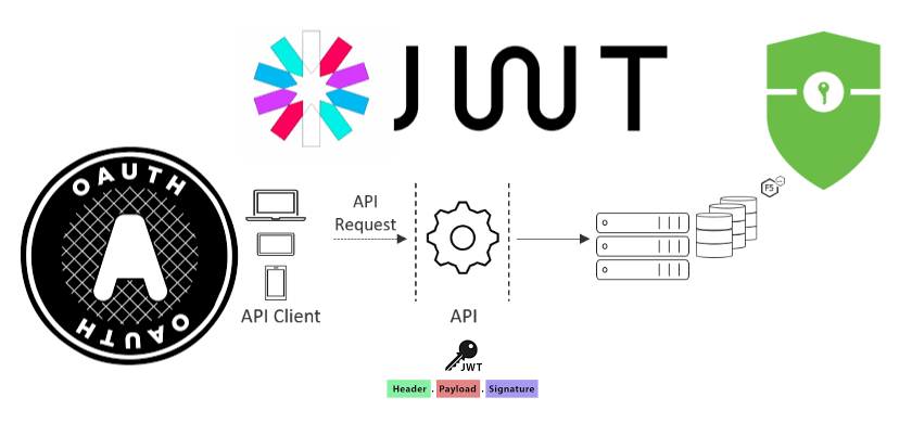 Como implementar JWT em Node.js