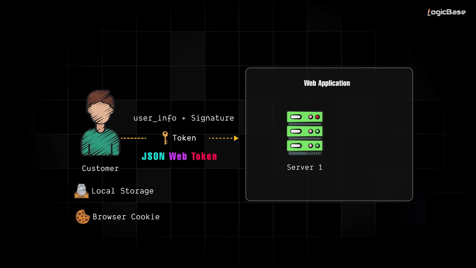 Ataques XSS e como JWT se protege