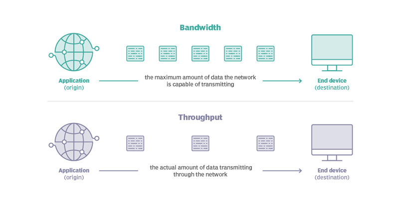 Como Testar a Largura de Banda da Sua Conexão de Internet