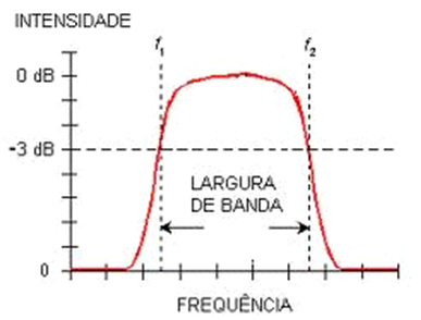 Largura de Banda em Redes Corporativas: O Que Você Precisa Saber