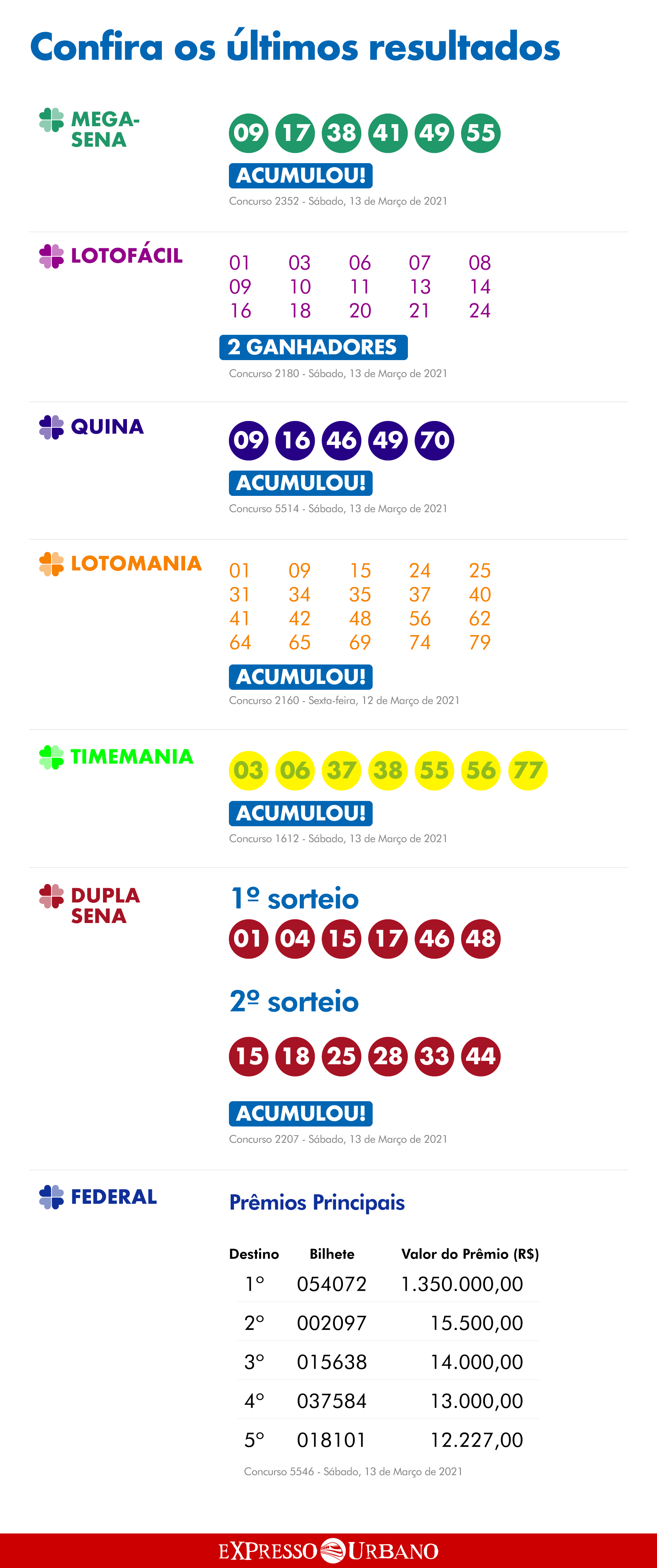 Como Aumentar Suas Chances na Loteria: Estratégias e Dicas
