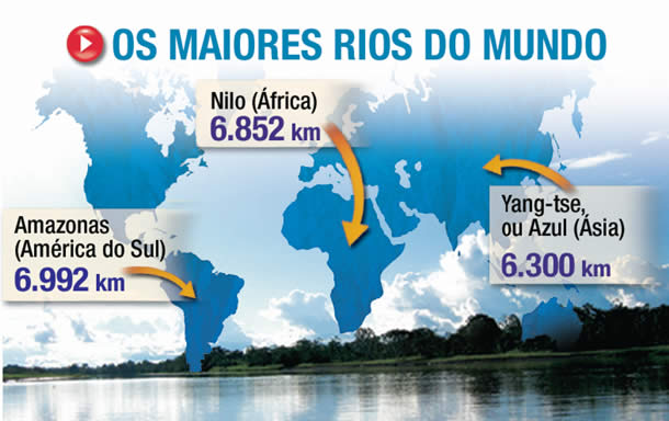 Volume e Bacia Hidrográfica
3. Amazonas vs. Nilo: A Disputa Pelo Título de Maior Rio do Mundo
4. A Jornada do Rio Amazonas: Da Nascente à Foz
5. O Poder Hídrico do Amazonas: 20% da Água Doce do Planeta
